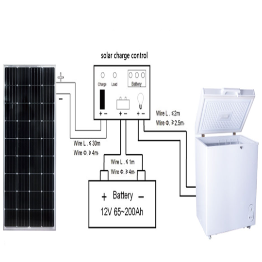 AVEVA - BD/BC-158
